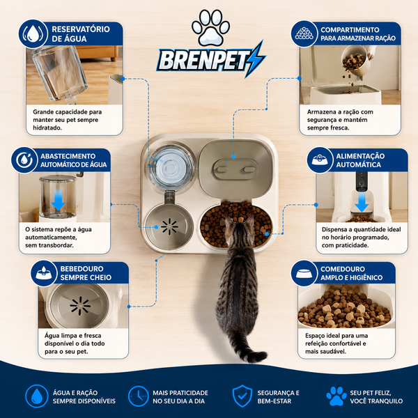 FlowFeed – Automatic Pet Food Dispenser